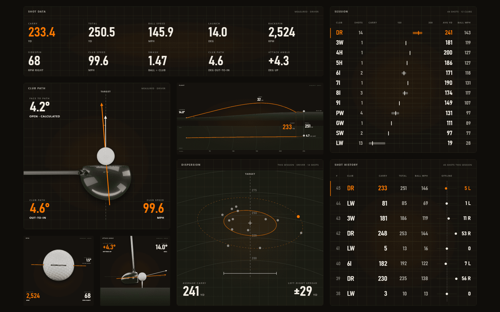 A Trundle data scene after a drive: shot data, club path, ball flight, dispersion, spin and attack angle, with the session's clubs and shot history beside them.