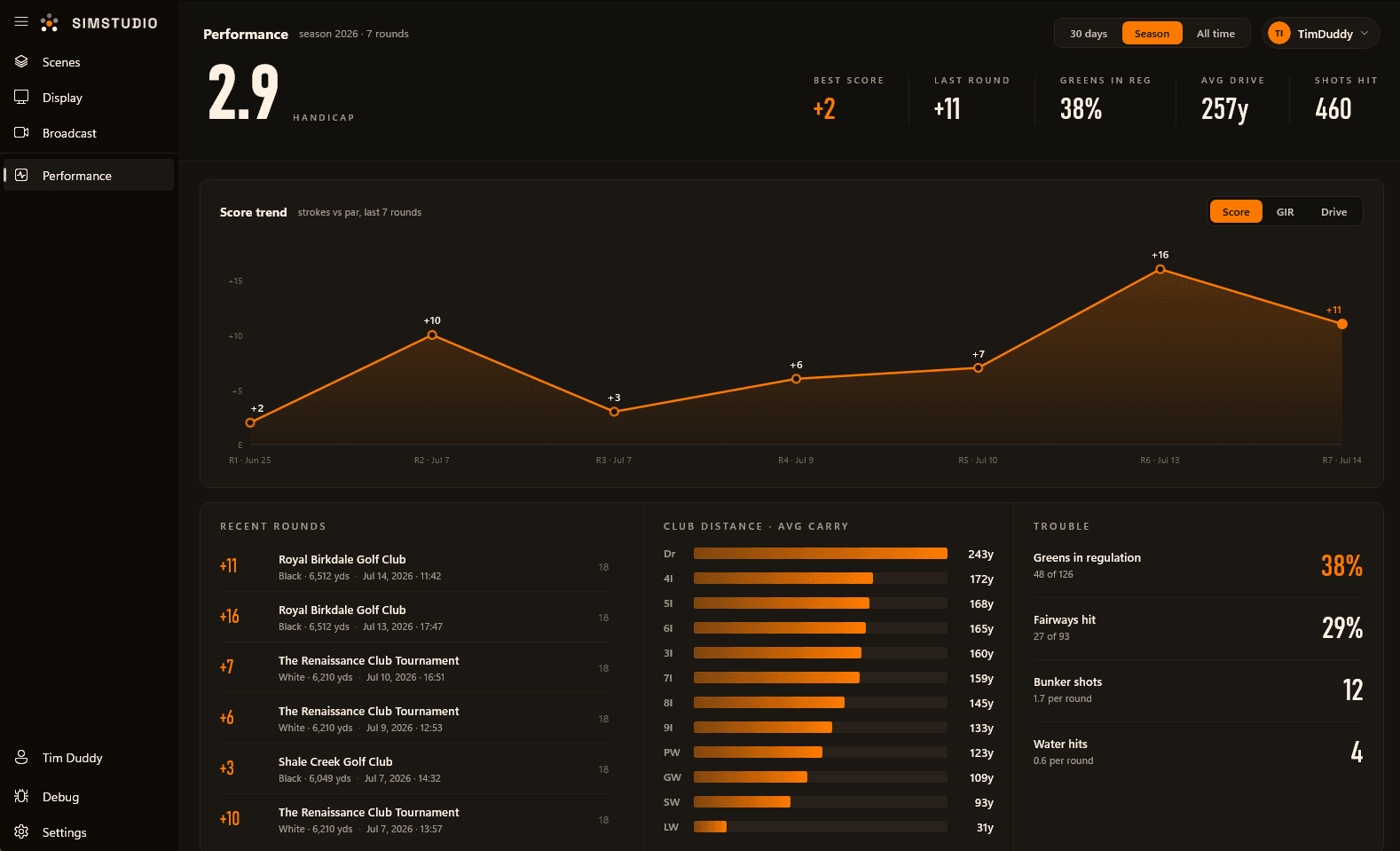 Performance Analytics